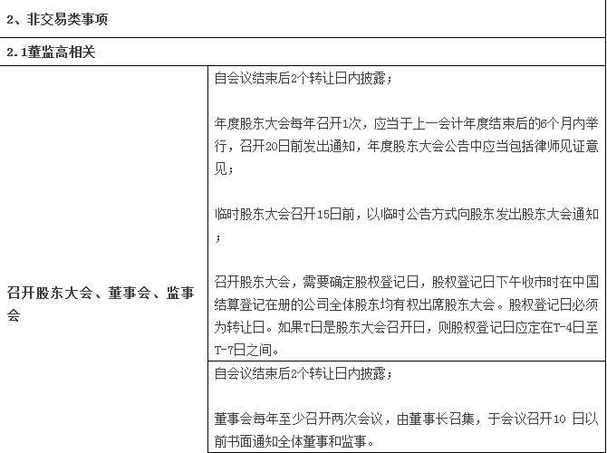 福利干货|新三板信息披露大全