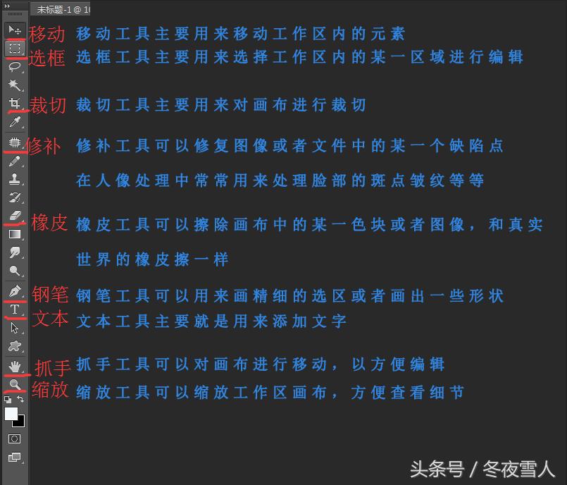 photoshop常用技巧快捷键,photoshop简单使用教程