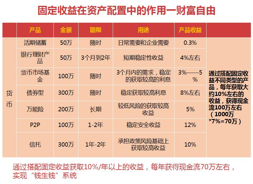 大资管时代财富管理,资管大时代下的新征程