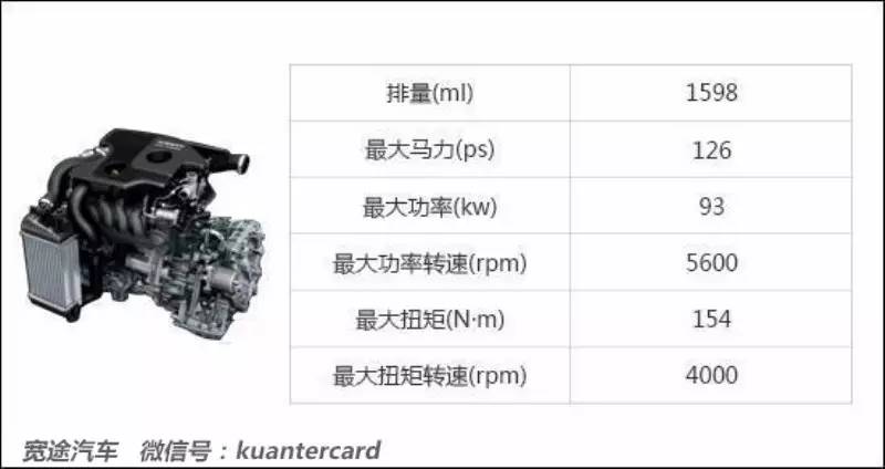十大最佳发动机故障率低的车型,4g16发动机故障率最高的车型