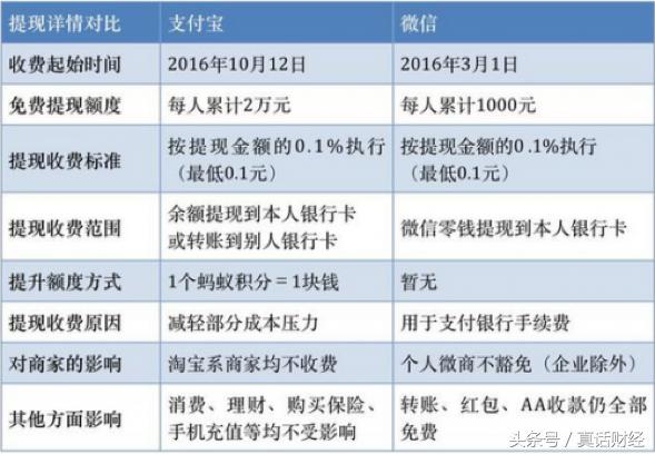 支付宝转账提现怎么免手续费,支付宝提现转账如何避免手续费