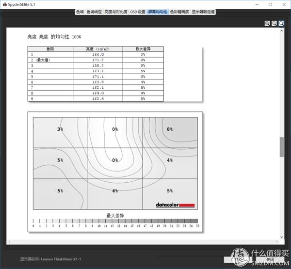 thinkvisionx1,thinkvision显示屏