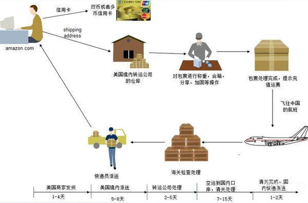 代购产品真的有风险吗,代购有风险吗