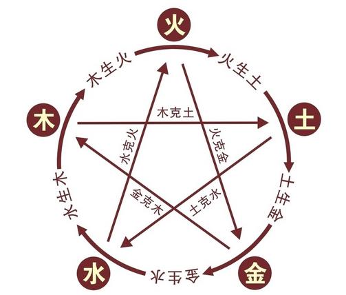 男孩子戴什么手串能带来好运,带来好运的手串有什么讲究