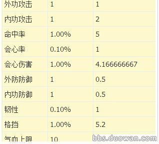 天涯明月刀端游五毒pve连招,天涯明月刀五毒用什么心法