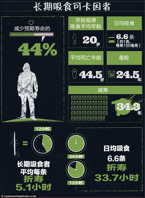 吸毒的人活多少年,吸毒的人最终可以活到多久