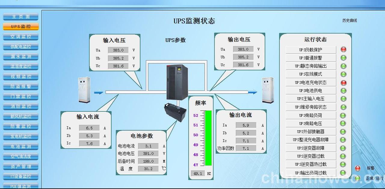 机房数据中心理线技巧,机房维护服务
