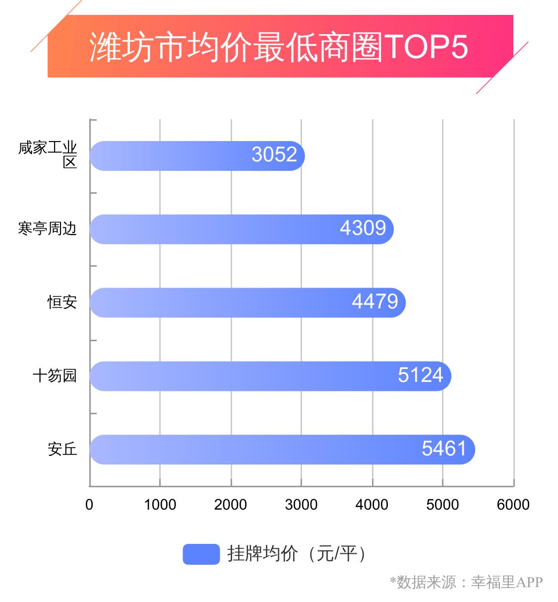 潍坊幸福楼,潍坊市幸福楼现状