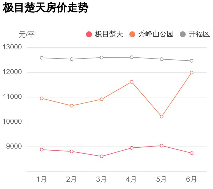 开福区近十年房价,开福区房价最高