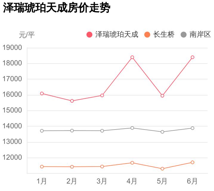 泽瑞琥珀天成南区二居,泽瑞琥珀天成北区楼盘