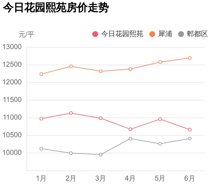 郫都区犀浦总价60万二手房,郫都区刚需神盘