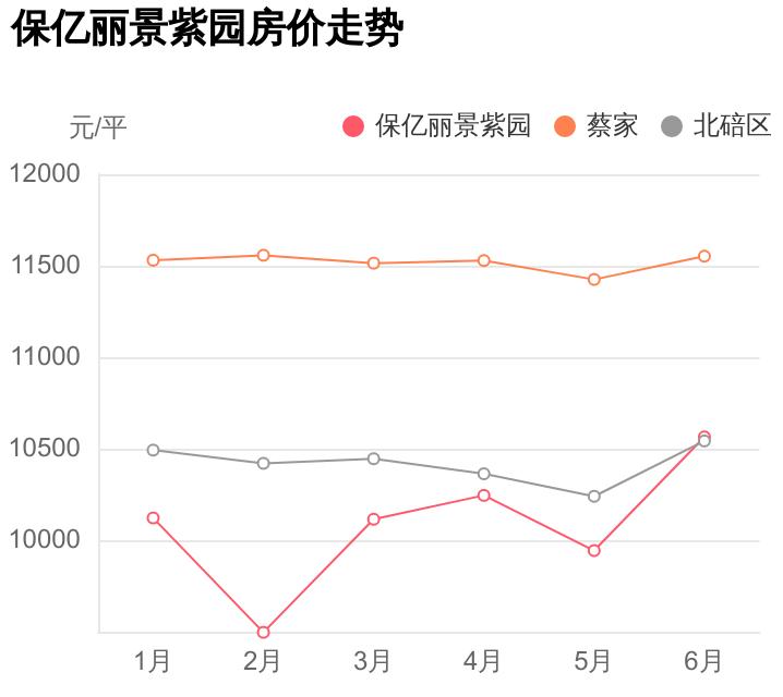 重庆蔡家保亿丽景紫园房价多少,重庆蔡家保亿丽景紫园洋房二手房