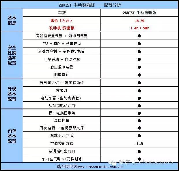试驾大众帕萨特御尊1.8t,大众帕萨特18t尊荣版白色车图