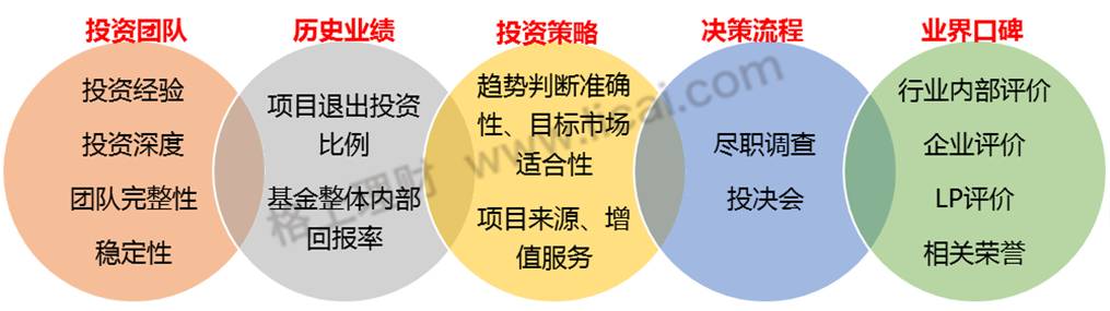 理财股权投资利弊,投资理财七大法则