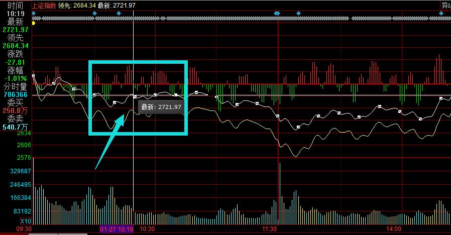 如何用技术指标选出短期强势股,股市干货3步选出强势股