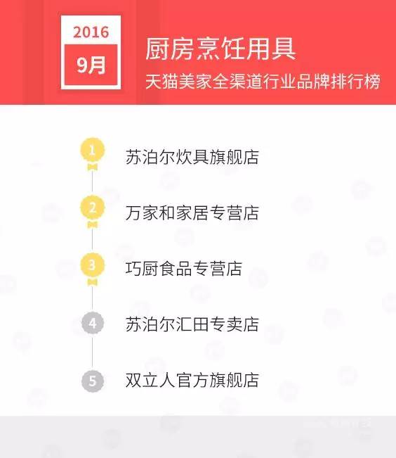 天猫店双11排名,天猫美妆排行榜10强