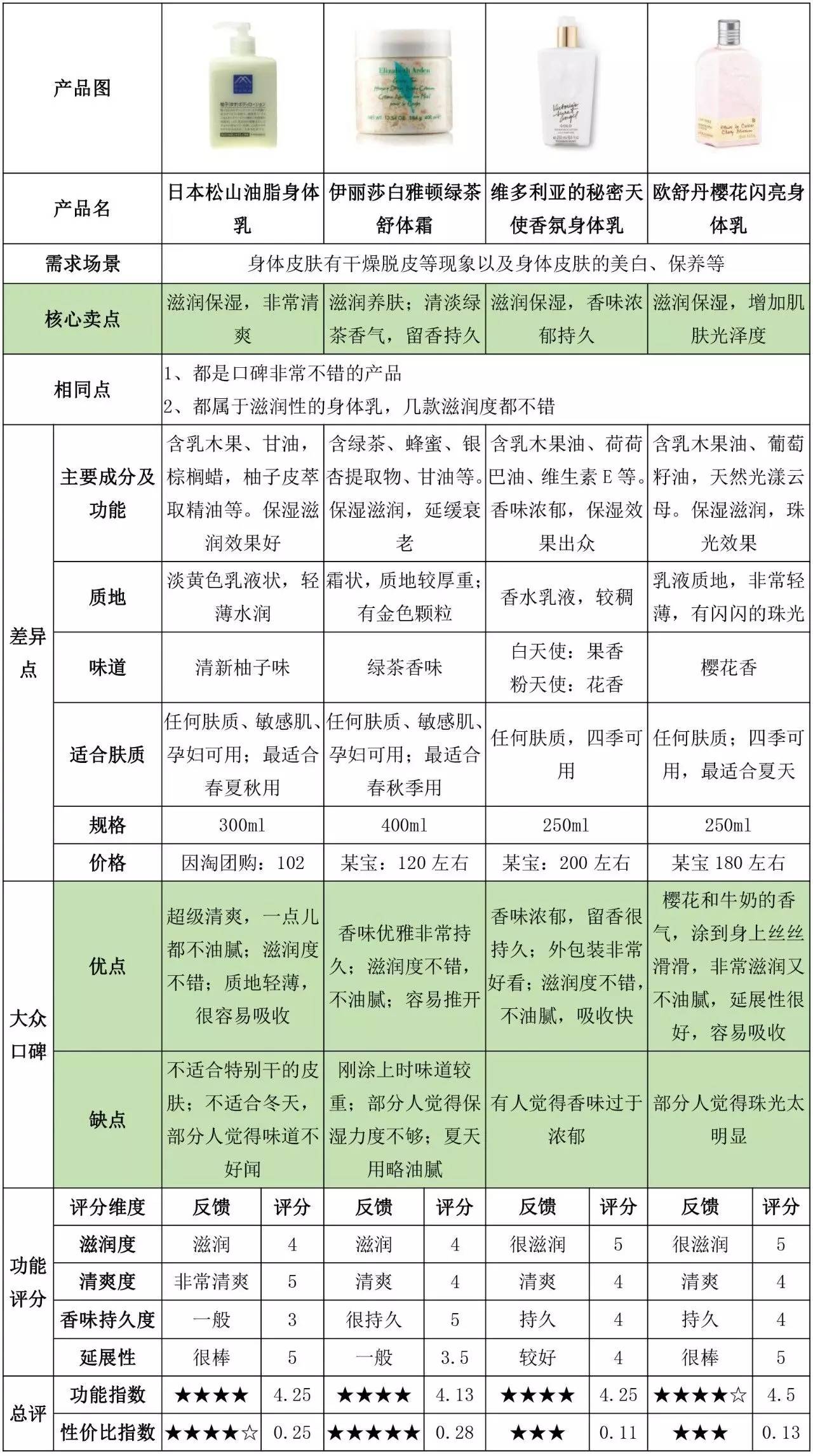 谢霆锋、孙红雷都喜欢用的双立人厨刀到底有多好？