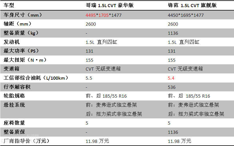 师出同门之争,师出同门却各有高招