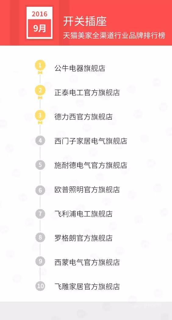 天猫店双11排名,天猫美妆排行榜10强