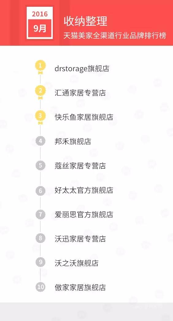 天猫销售排行榜前十名,天猫美妆产品销量排行榜