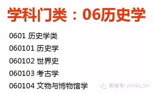 大学各大学科分类及专业设置