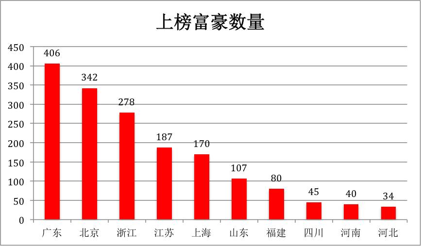 胡润全球富豪榜第1130位,2023胡润全球富豪榜广东
