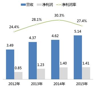 和君咨询与和君创业的区别,和君咨询营销体系