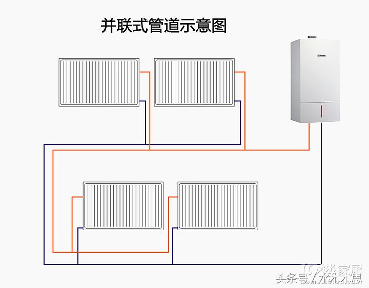 家里装修暖气片需要装哪些,家里安装暖气片的正确方法