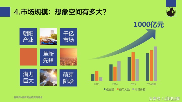 配送商业计划书ppt完整版,怎么做电子版的商业计划书ppt