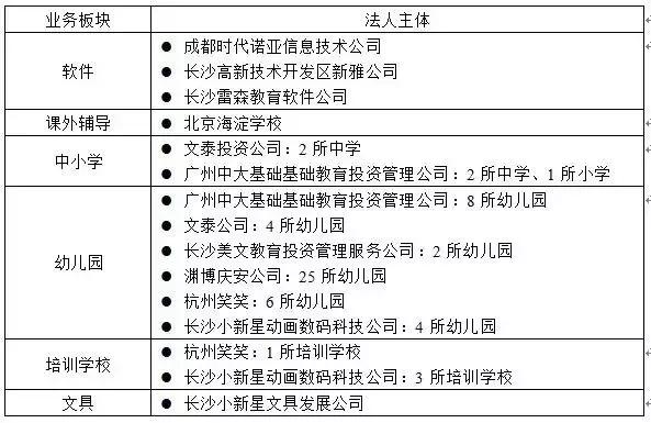 和君咨询与和君创业的区别,和君咨询营销体系