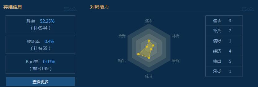 对线婕拉辅助怎么打,英雄联盟手游婕拉适合辅助吗