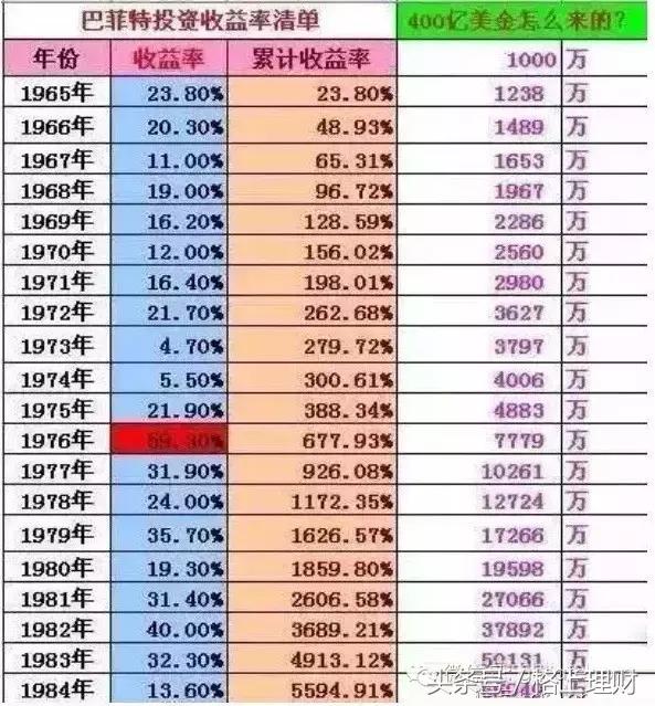 温故1942小说在线阅读,温故1942完整版