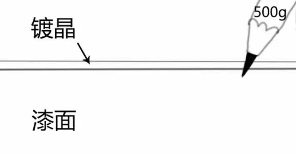 汽车镀晶有哪些内幕,正规的汽车镀晶的过程和后续