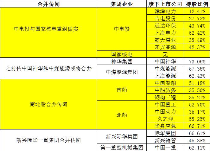 中字头暴涨意味着什么,深港通概念直线飙升
