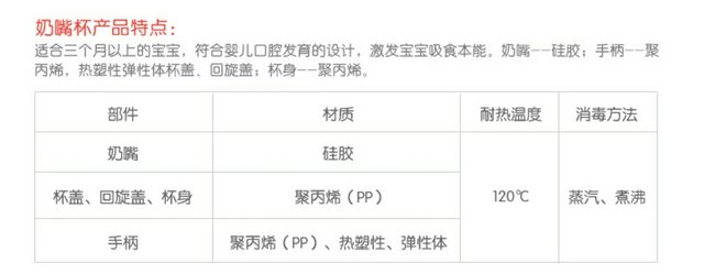 美德乐奶瓶可以用多久,美德乐婴儿专用奶瓶