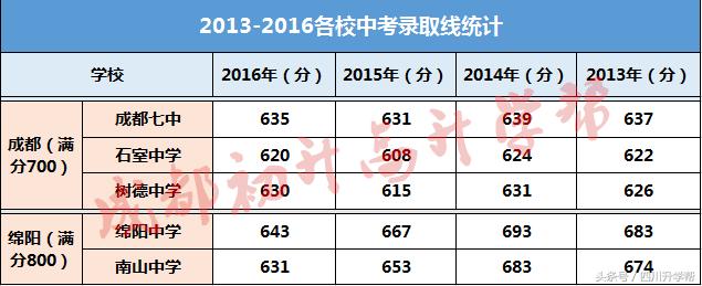 四七九竞赛对比,绵中与四七九哪个学校好