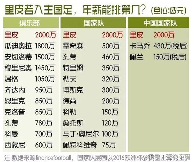 我们还欠国足一张门票,“银狐”中国足球迟到的“里”物