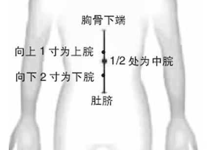 穴位治胃病最好的偏方,专治胃病穴位