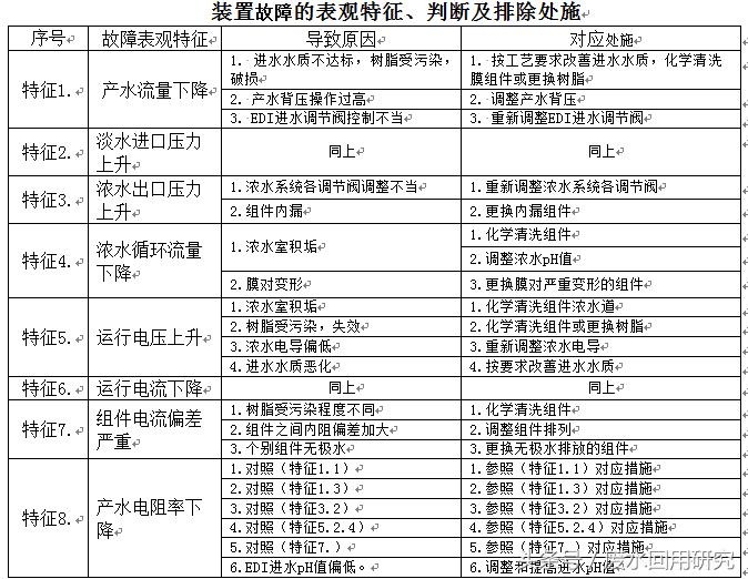 edi系统的功能,苏州新款edi设备调试