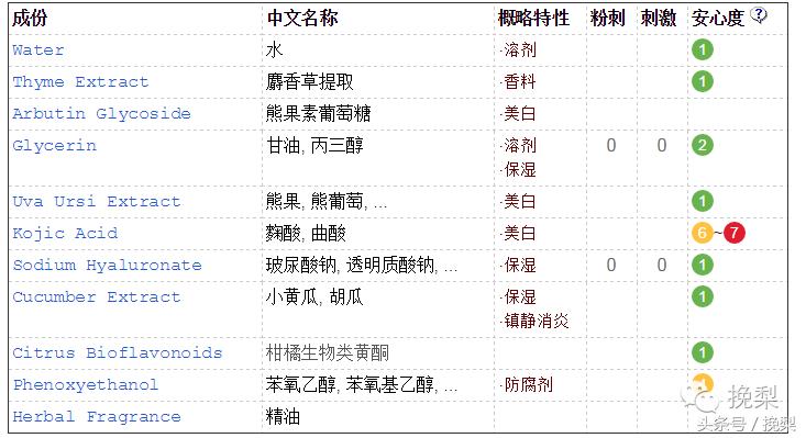 祛痘印的药膏和护肤品哪个好,祛痘印去美容院还是买护肤品