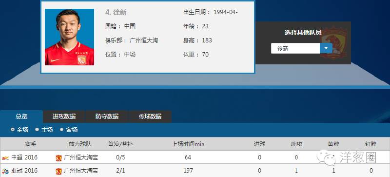 恒大王朝奠基者,恒大王朝史