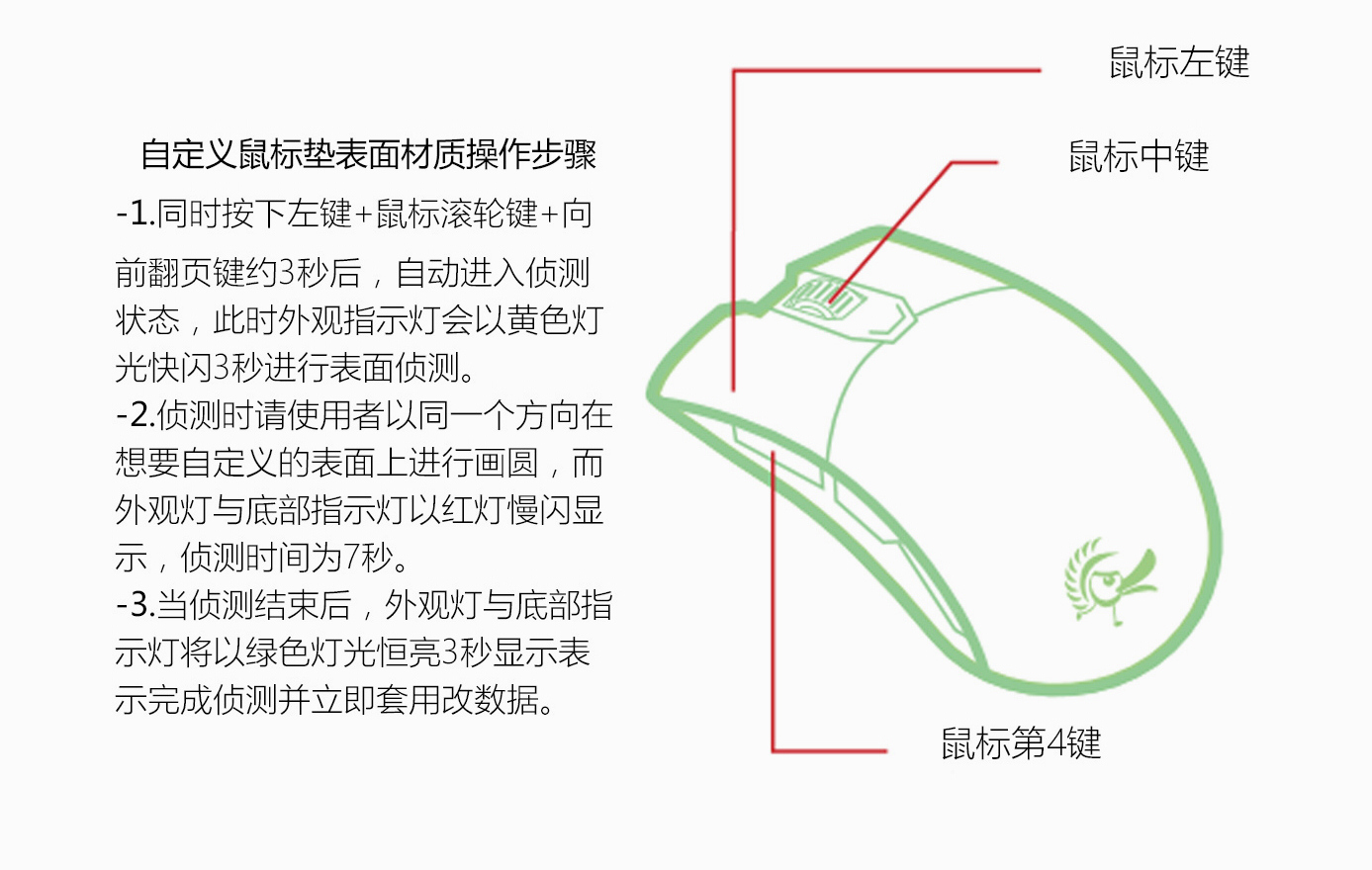 做不打油的鼠标——魔力鸭secretm鼠标评测