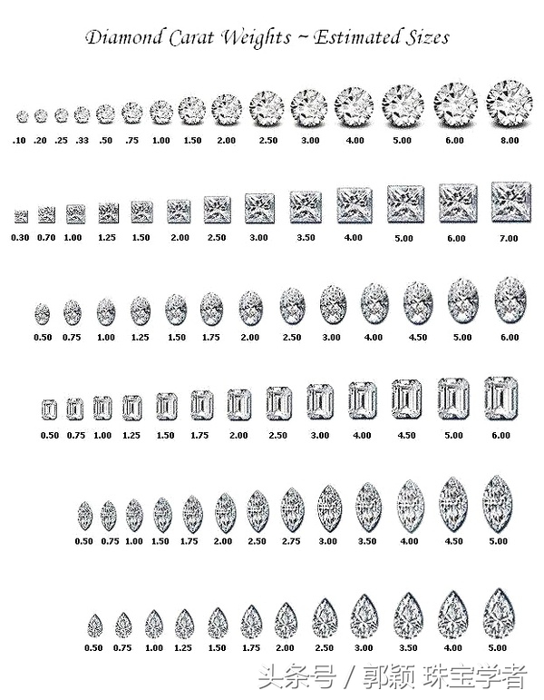 钻戒挑选知识一克拉,钻戒选择技巧