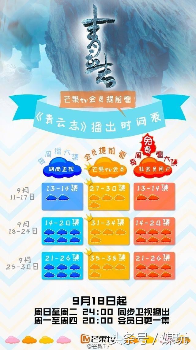青云志没上星吗,青云志电视收视率破1了吗