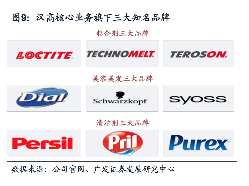 探秘德国日化帝国:汉高140年的商业传奇