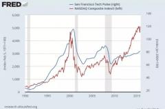 美元加息对大宗商品造成什么影响,为什么美元加息大宗商品反而走高