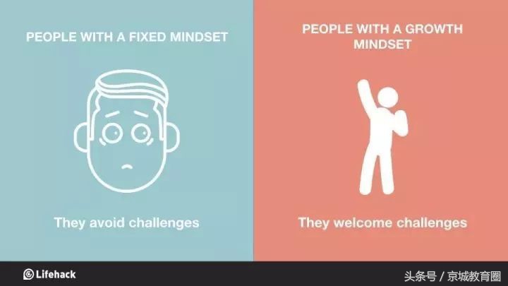 让我们和孩子终身受益的思维模式,成长型思维模式对孩子的影响