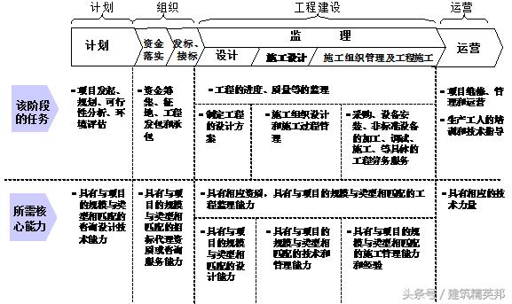 工程总承包施工企业,工程总承包行业
