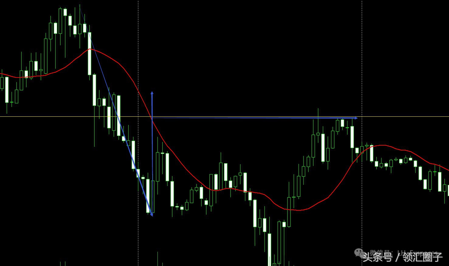 书籍连载：均线的本质一如何合理设置参数