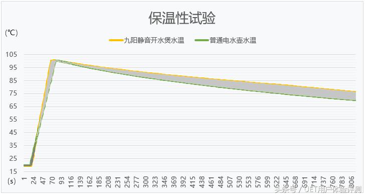 能烧水又能保温的水壶九阳,九阳多功能煮水壶